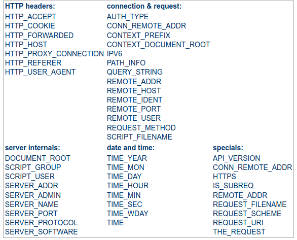 Server variables