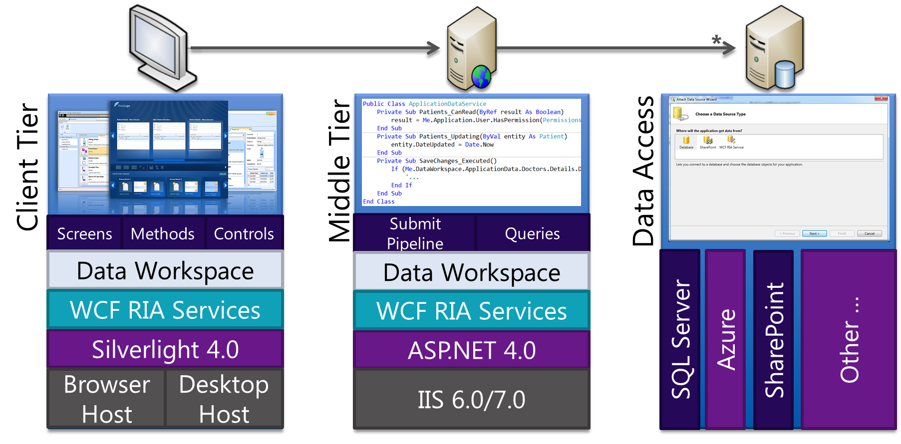 ASP.NET