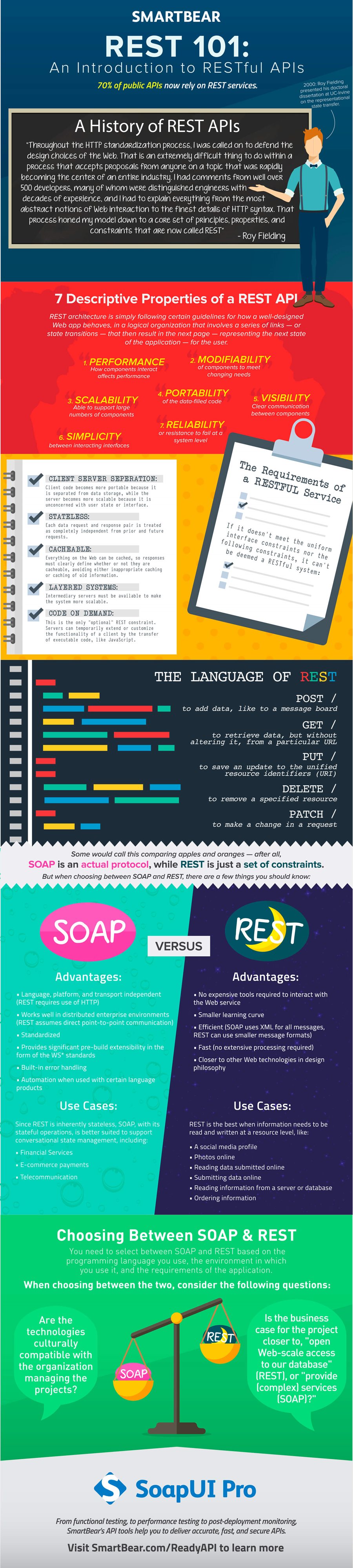 Infografia