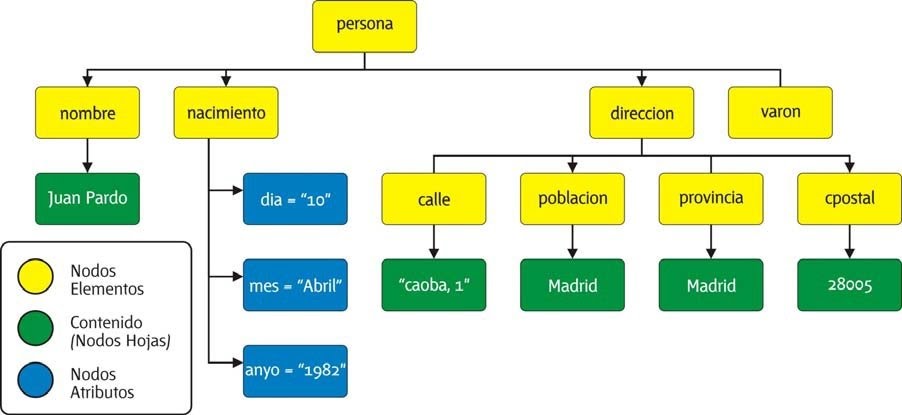 diagrama